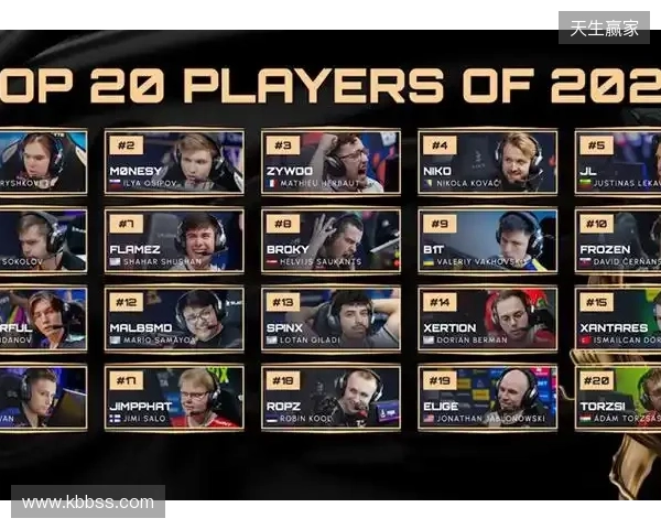 HLTV 2025年度最佳选手TOP12：mezii