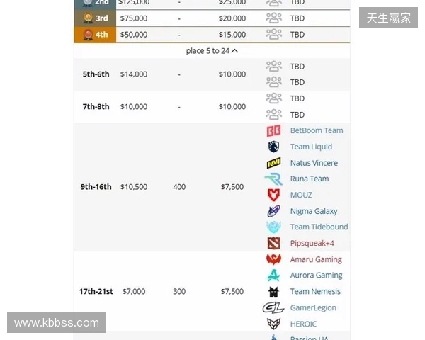 梦幻联赛S27瑞士轮结束，XG晋级淘汰赛