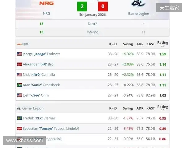 NRG战队问鼎Frag迈阿密，压哨晋级IEM克拉科夫2026